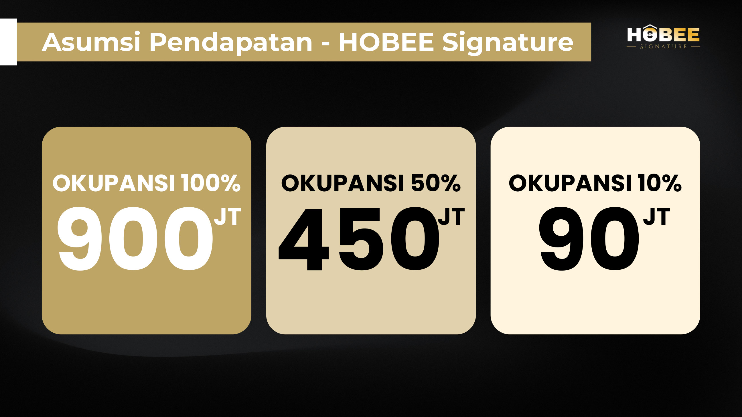 Asumsi okupansi HOBEE Signature
